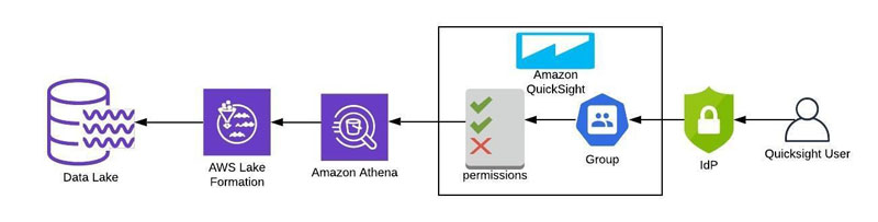 Bill.com uses Amazon QuickSight to enable users with secure and governed enterprise BI | Amazon Web Services - NewsOpener Bill.com uses Amazon QuickSight to enable users with secure and governed enterprise BI | Amazon Web Services