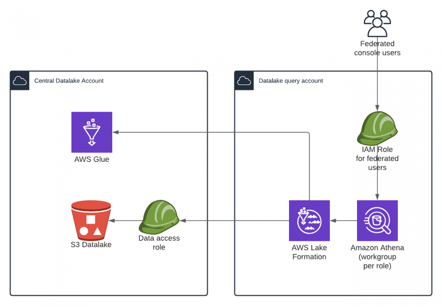 Integral Ad Science secures self-service data lake using AWS Lake Formation | Amazon Web Services - NewsOpener Integral Ad Science secures self-service data lake using AWS Lake Formation | Amazon Web Services