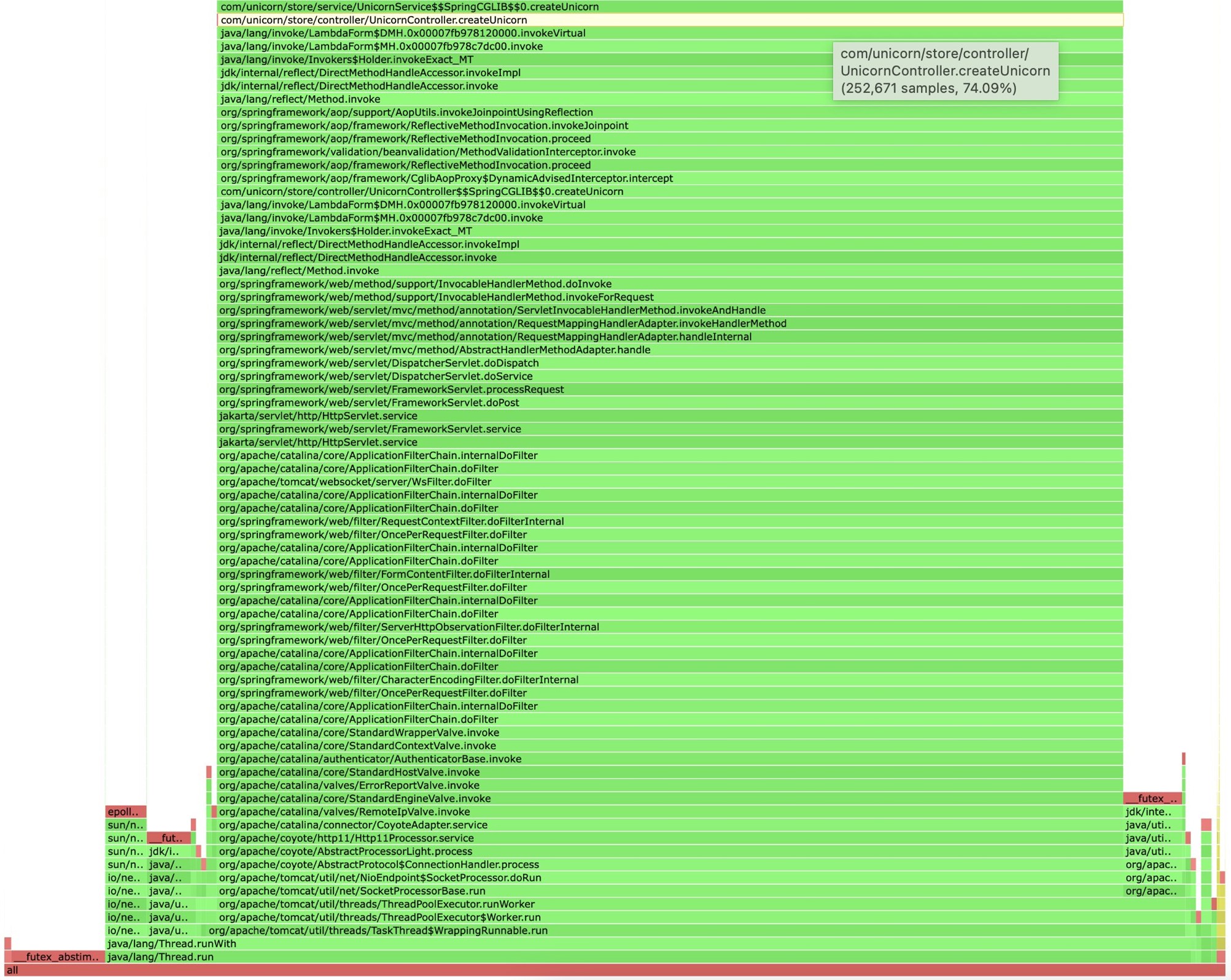 Figure 3: Initial on-demand profiling results