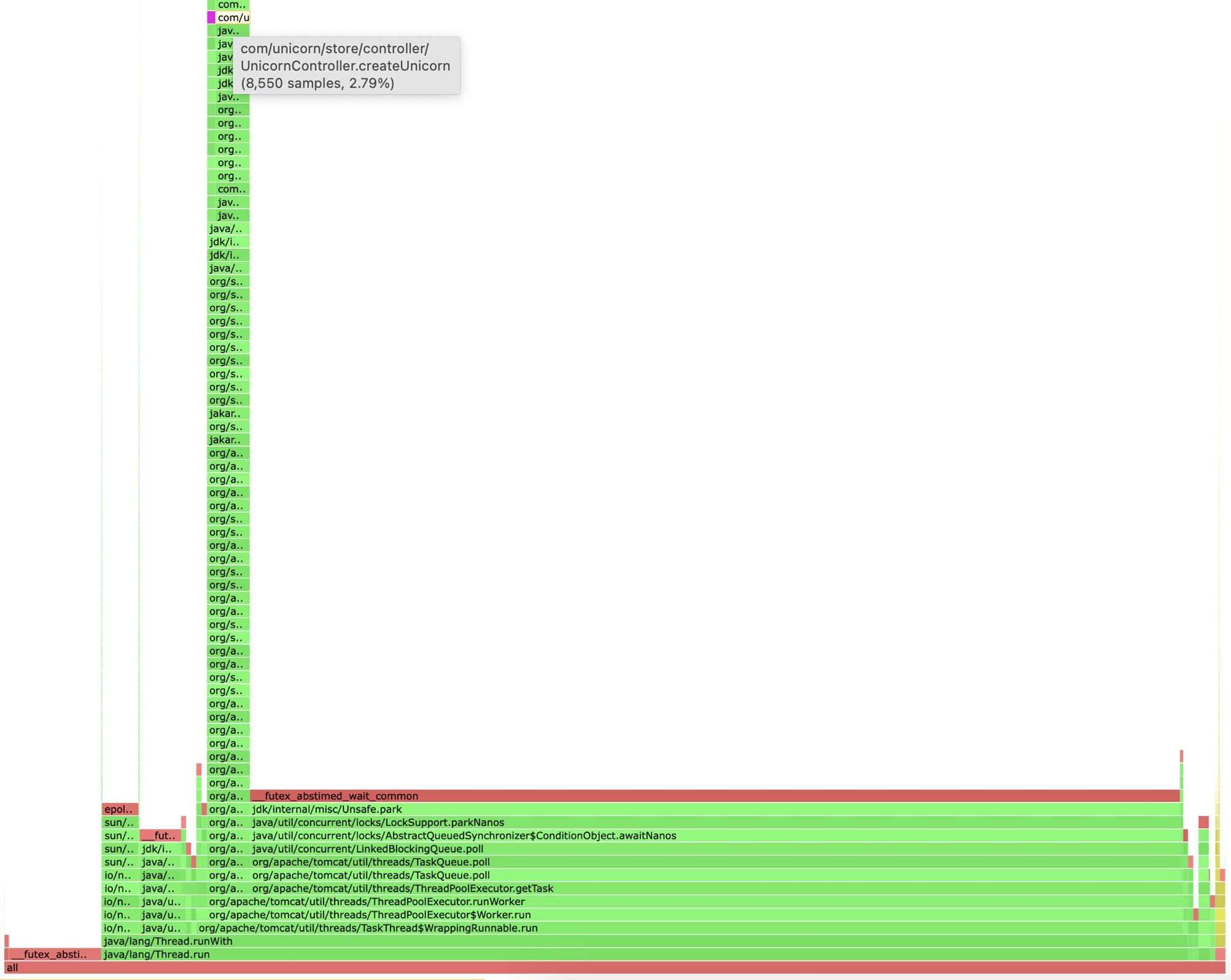 Figure 4: Improved on-demand profiling results