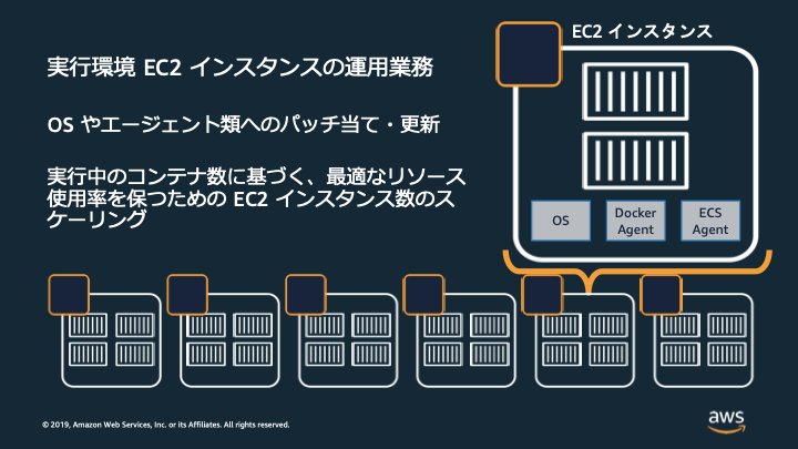 スタートアップのためのコンテナ入門 Aws Fargate 編 Aws Startup ブログ