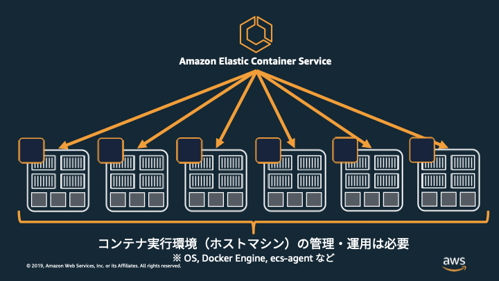 スタートアップのためのコンテナ入門 Aws Fargate 編 Aws Startup ブログ