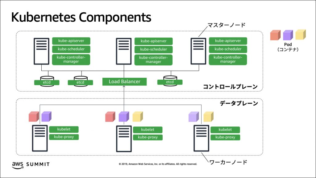 スタートアップのためのコンテナ入門 Kubernetes 編 Aws Startup ブログ