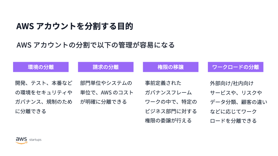 スタートアップにおけるマルチアカウントの考え方と Aws Control Tower のすゝめ Aws Startup ブログ