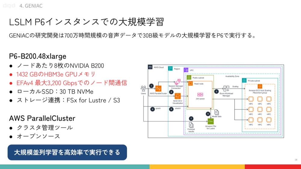 AWS ParallelCluster と P6 インスタンスによる大規模並列学習環境