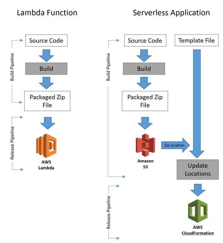 GitHub - netlify/zip-it-and-ship-it: Intelligently prepare Node.js Lambda  functions for deployment