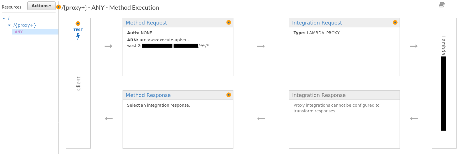 Screenshot of API Gateway console with LAMBDA_PROXY configuration