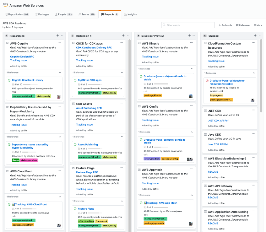 CDK roadmap