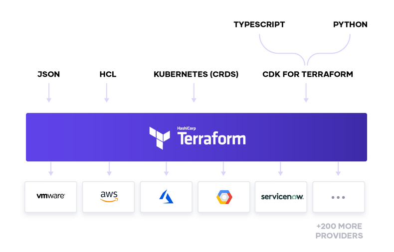 terraform aws waf