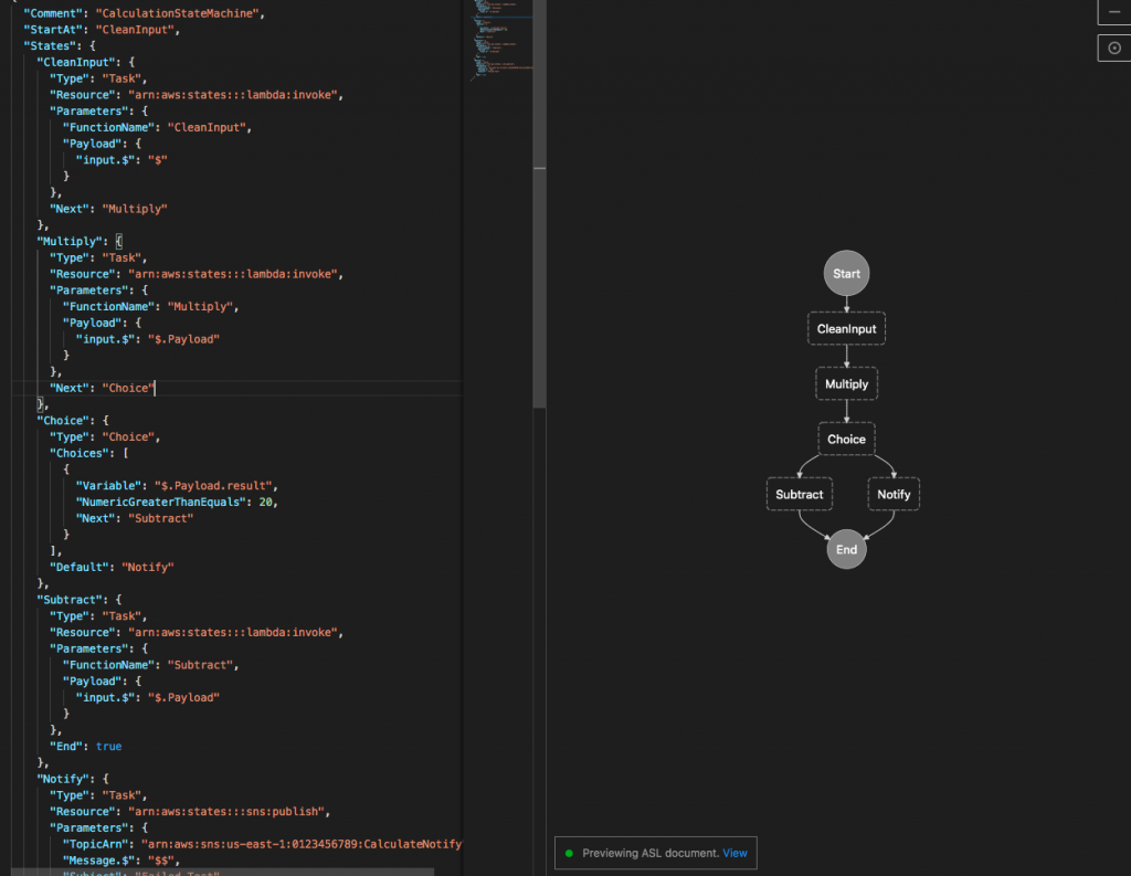 AWS StateMachine Visualization in VSCode