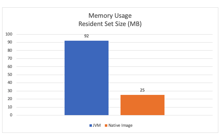 java download reflections