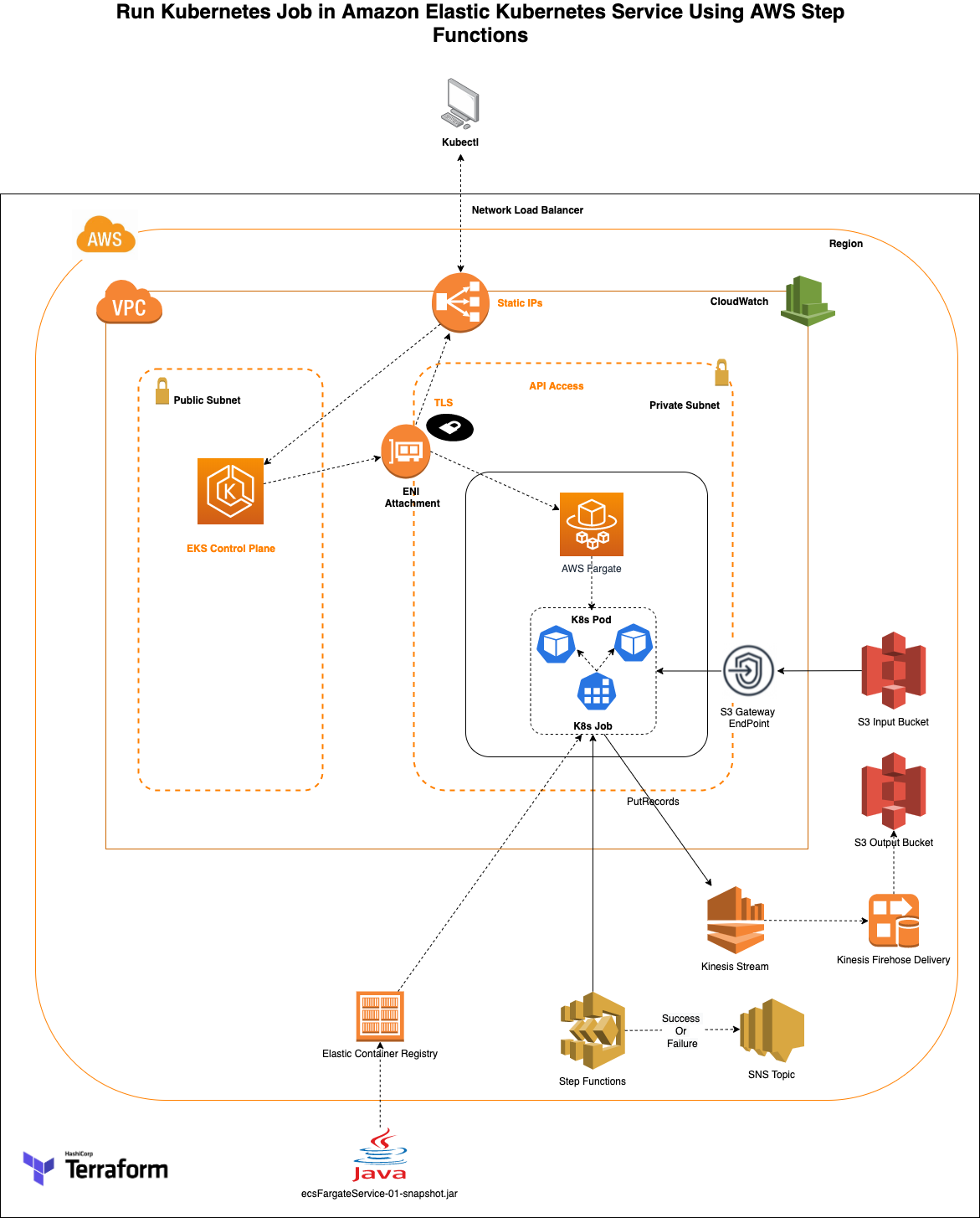 aws fargate startup time