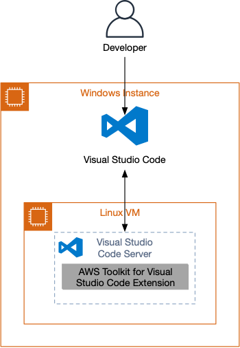 Настройка wsl visual studio