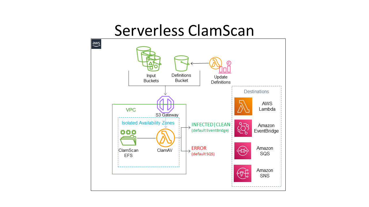 clamav virus unofficial database