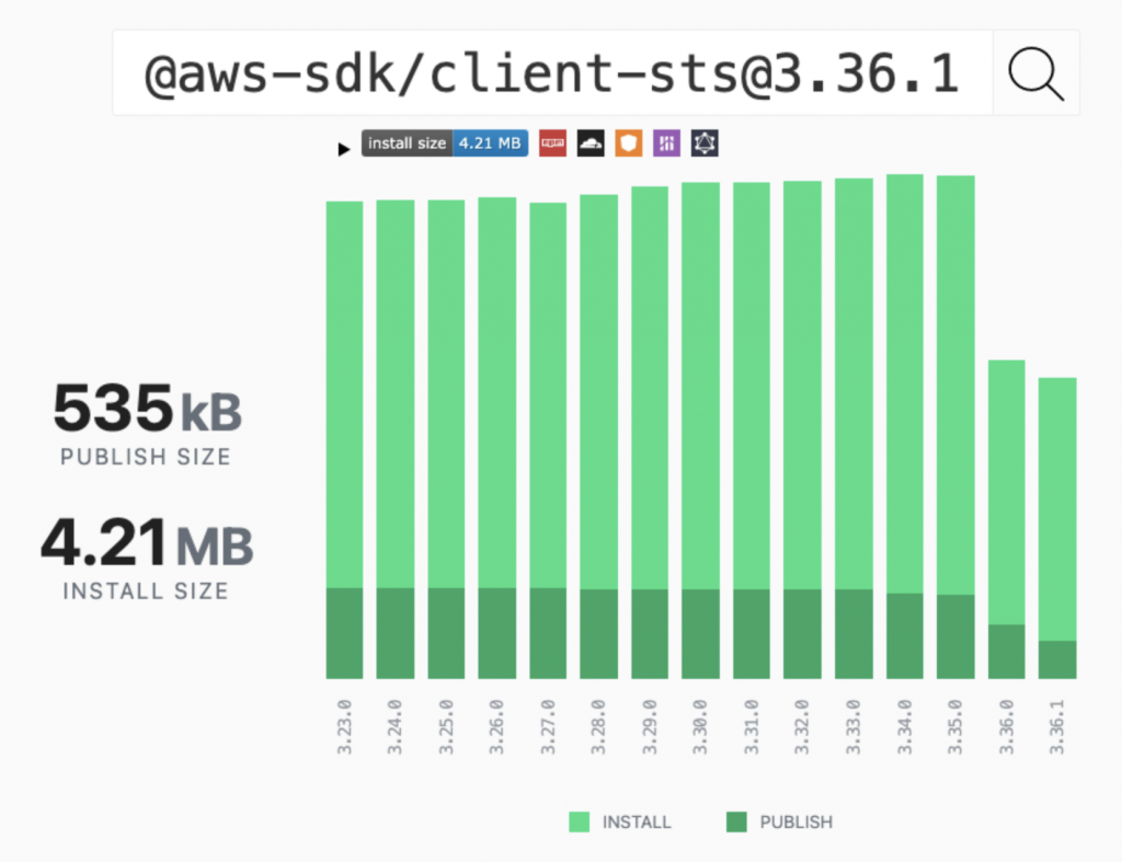 Error Handling in Modular AWS SDK for JavaScript (v3)