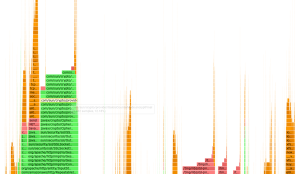 Flamegraph showing a majority of time being spent in crypto related packages