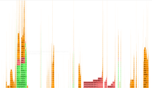 A flamegraph showing improvements in crypto, with less time being spent 