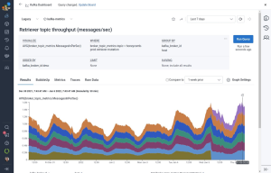 Graph showing increased messages per second after the JVM update. 