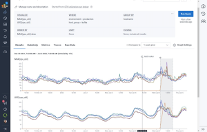 graphs of performance