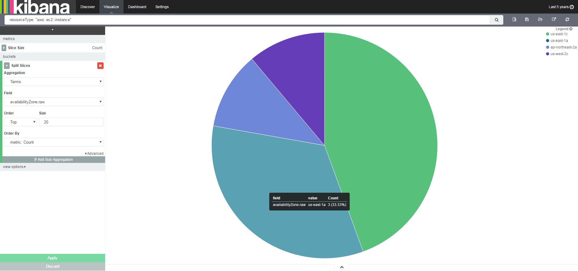 figure-6-kibana-visuralize-instances