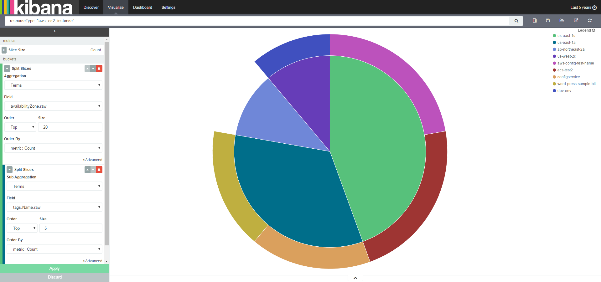 figure-7-kibana-visualize-instances