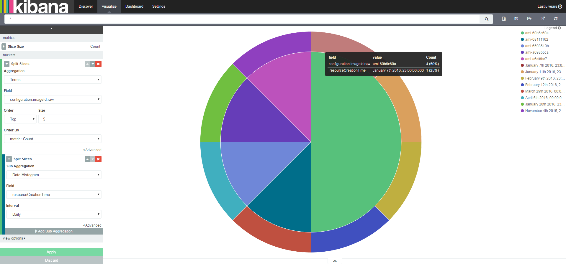 figure-8-kibana-visualize-instances-and-regions