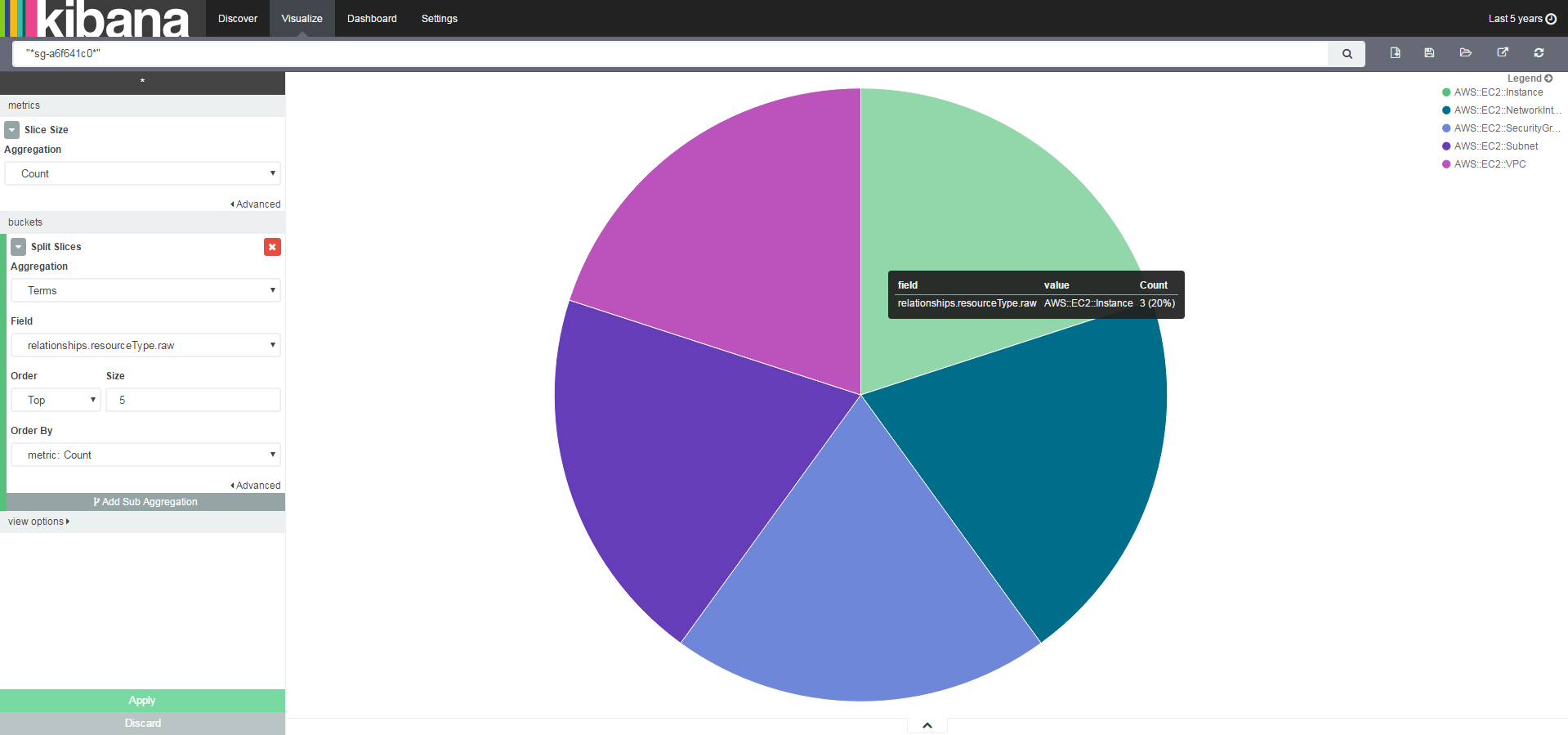 figure-9-kibana-visualize-instances-and-sg