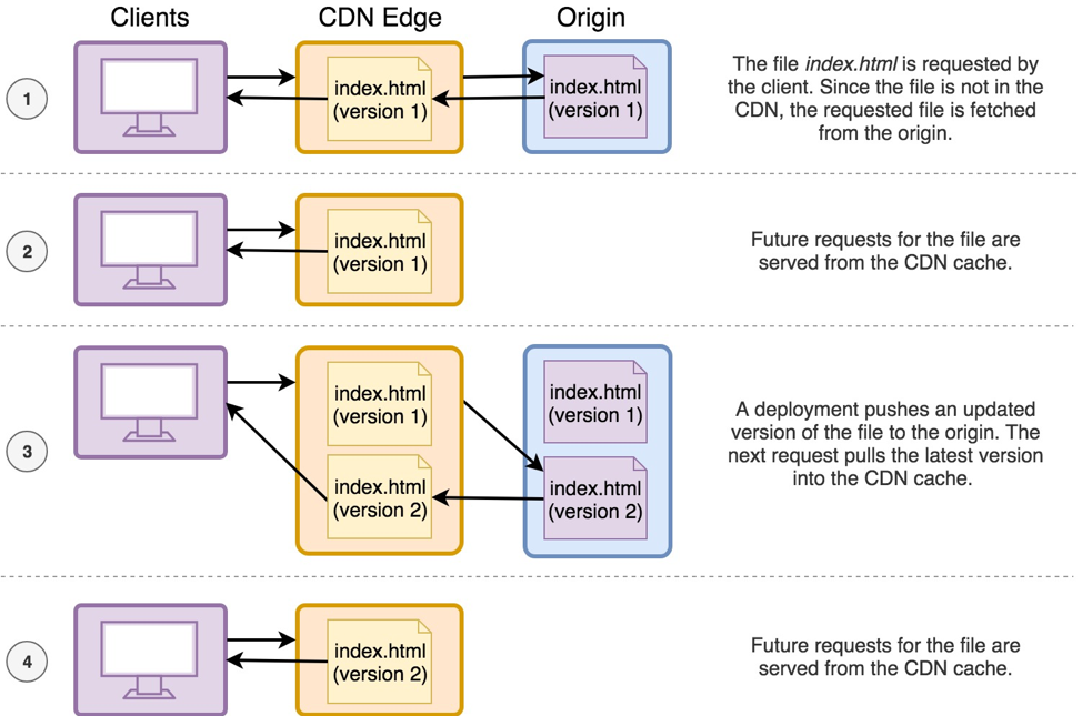 cache busting with php time