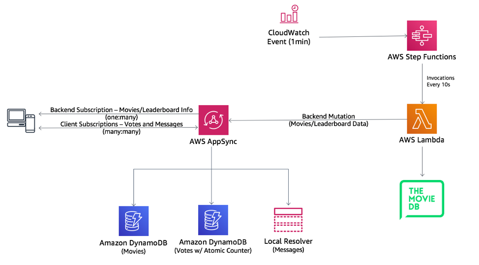 Compute Aws Architecture Blog