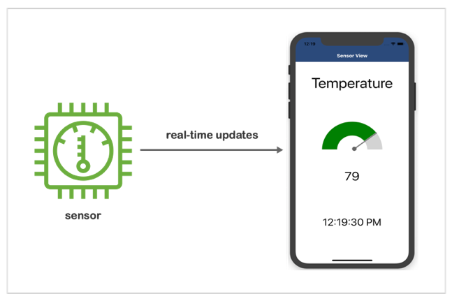 Timing app. Мобильное приложение IOT мониторинг погоды.