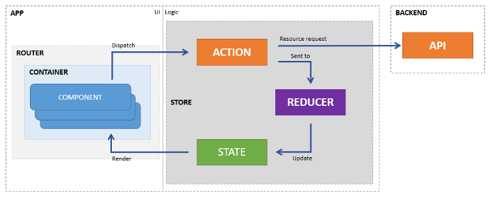 Diagram 1: Bespoke Application