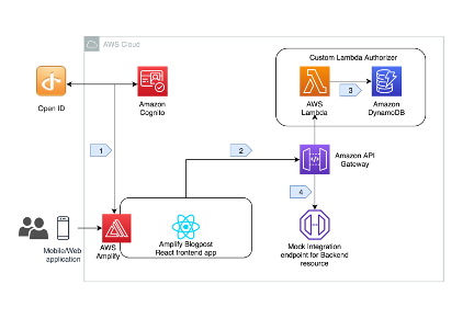 aws postgresql lambda