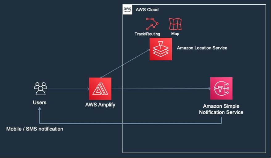 Estimated time of arrival alert architecture