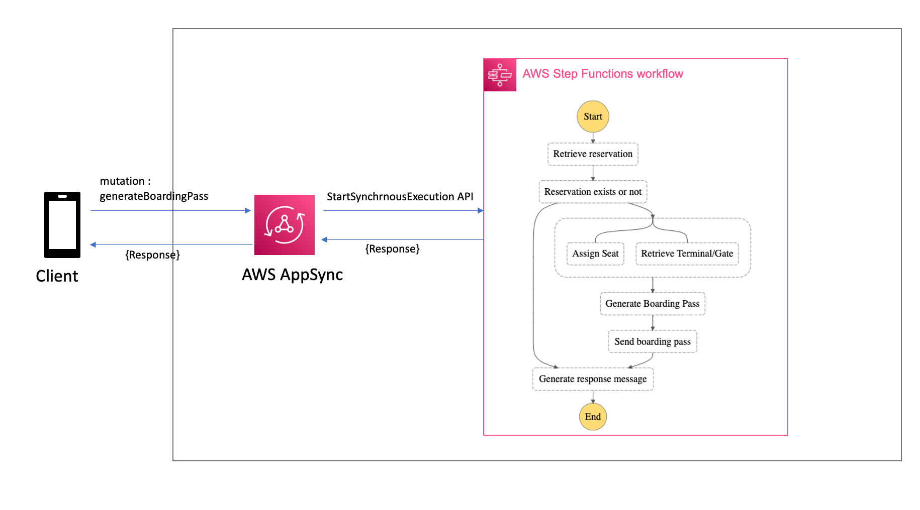 Diagram previously explained in post.