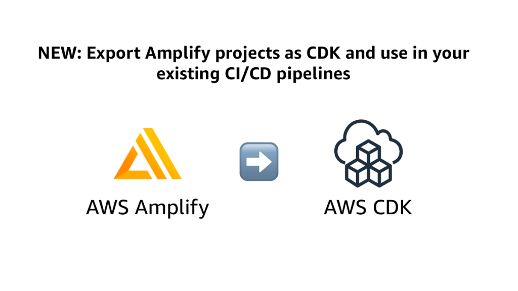 Featured image to export Amplify projects to CDK