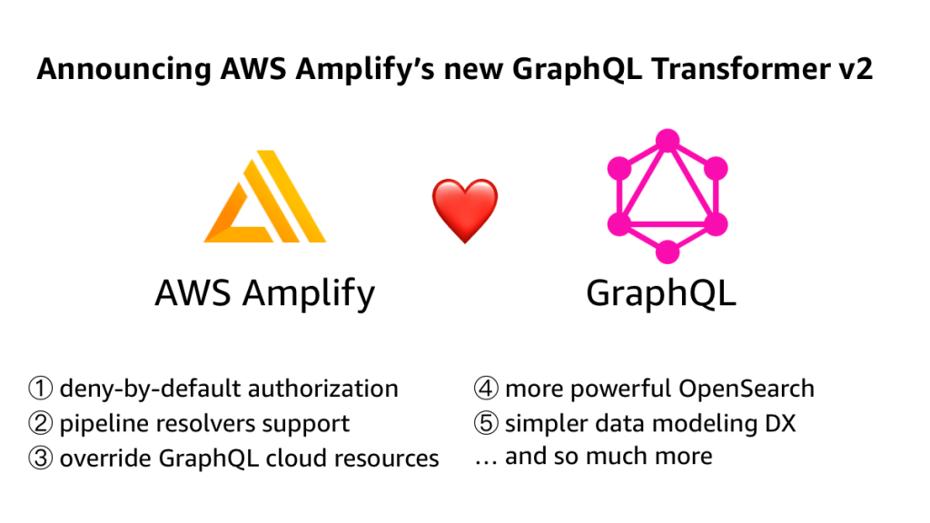 Featured image for GraphQL Transformer v2