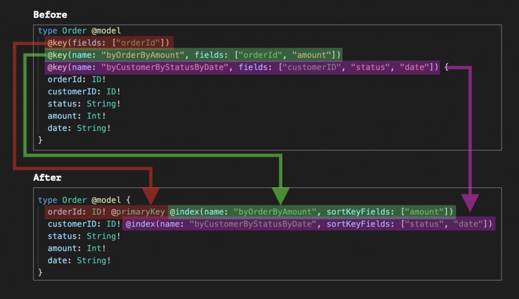 Code snippet for @key migration