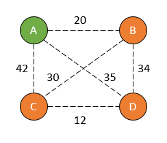 Weighted graph demonstrating travel time between verticies