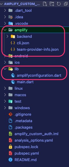 The folder structure on VS Code