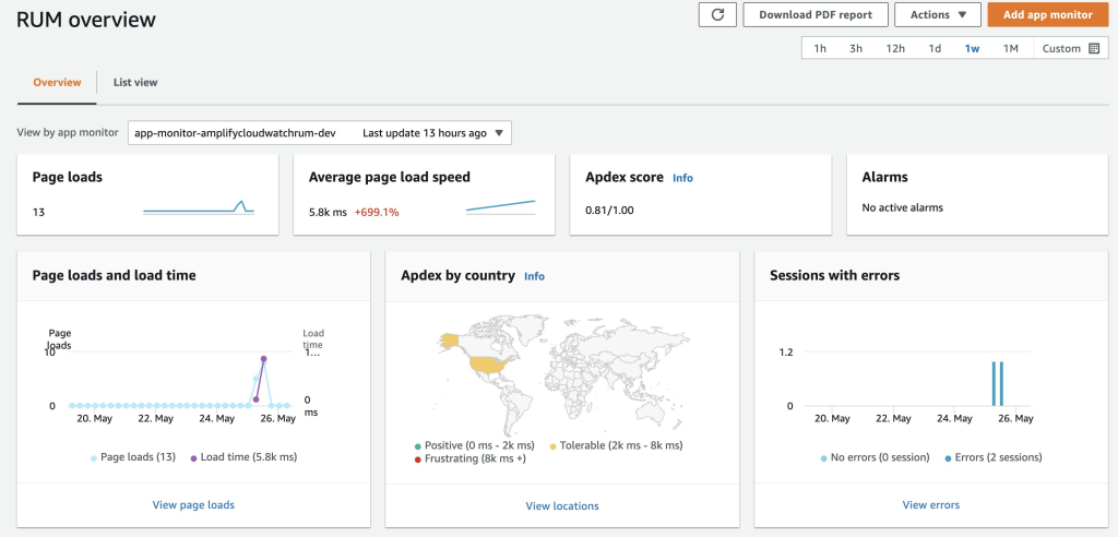 Screenshot of the AWS CloudWatch RUM console that shows an overview of the telemetry generated by an application