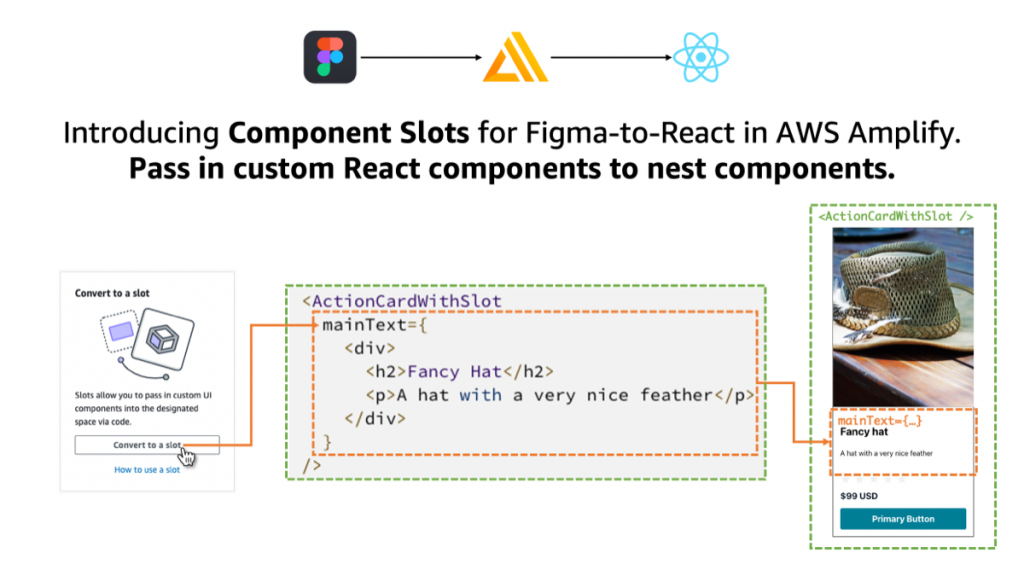 Blog banner for Component Slot feature launch