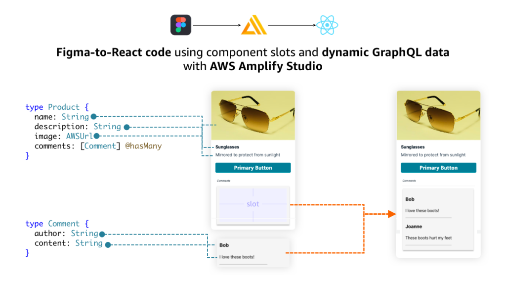 Featured image for component slots with dynamic data