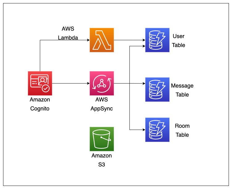 Figure 2. Backend architecture diagram