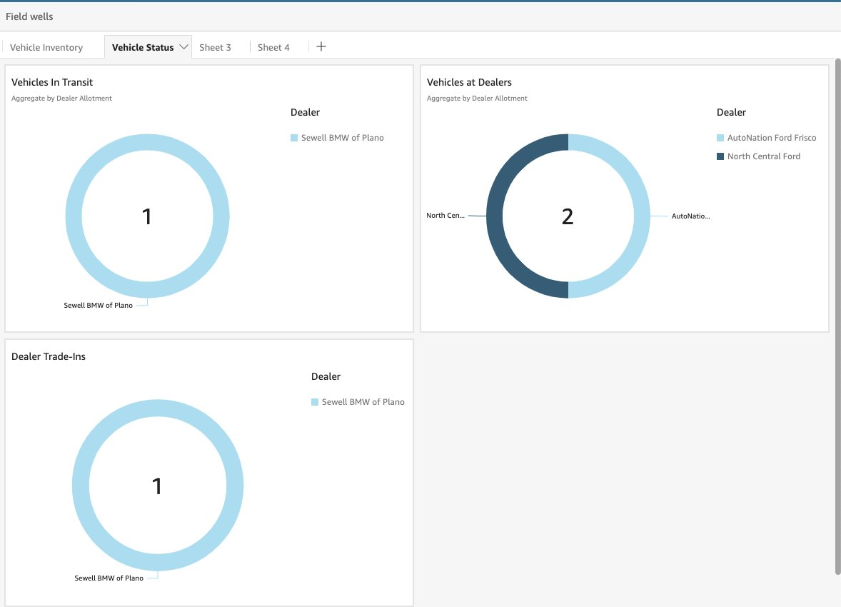  Repeat the process to add a second Analysis and two additional sheets. Add visuals detailed in the following table. Alternatively, you could add new sheets to the analysis you previously created and include more visuals.