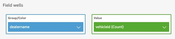 Field well configuration to get results based on the vehicle allotment to dealer by the manufacturer