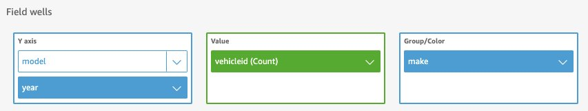 Field well configuration to get results by make and model