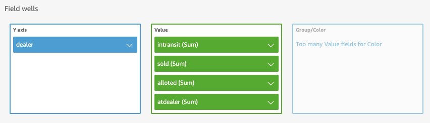 Field well configuration to get results by vehicle's status