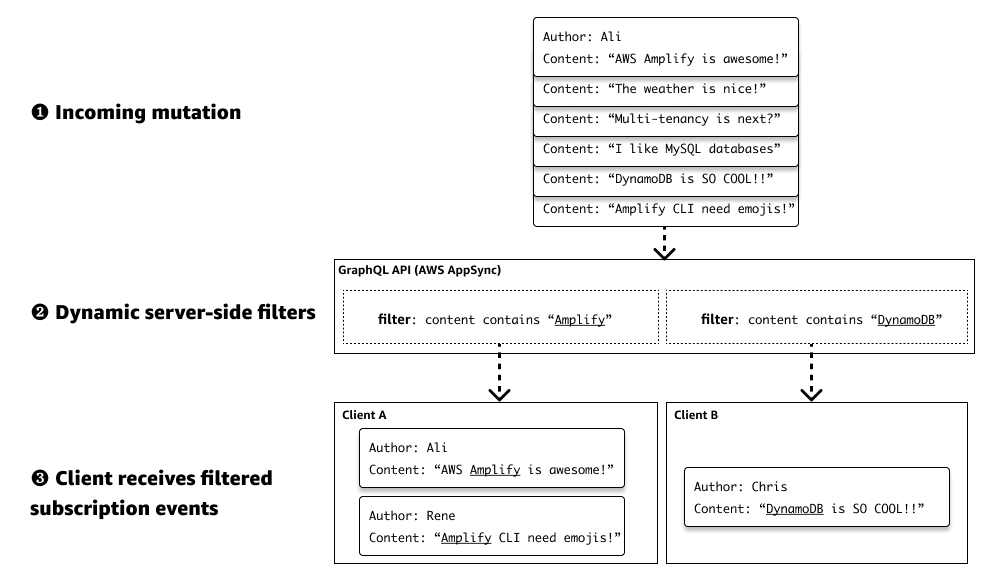 Diagram of server-side subscription filters