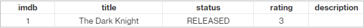 Image showing the result of DataStore query in a table