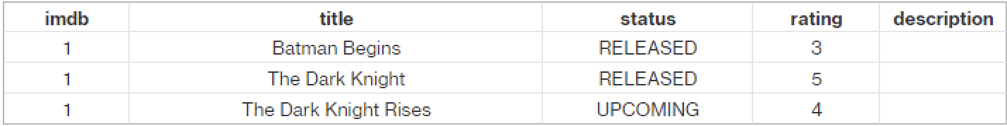 Image showing results of query for multiple records by Custom Primary Key